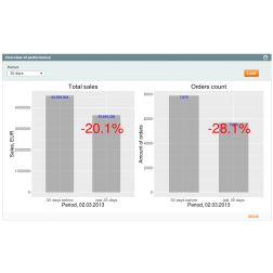 BIM R Analytics Extension