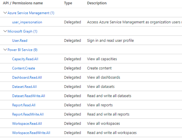 All Power BI REST API permissions Power BI Integration can use