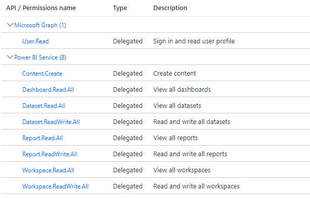 Power BI REST API permissions configuration with Embedding and Report Management support