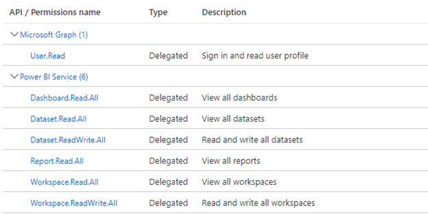 Power BI REST API permissions with Embedding support