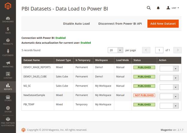 List of datasets inside Magento Platform