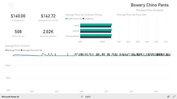 Product price change report - single product analysis