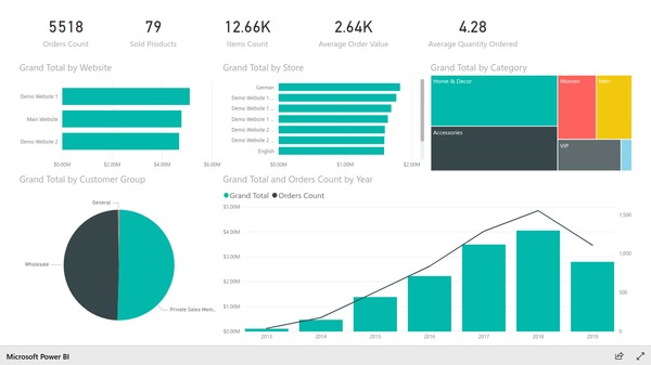 Orders overview report based on Magento e-commerce data. Created with BIM Power BI Integration extension for Magento.