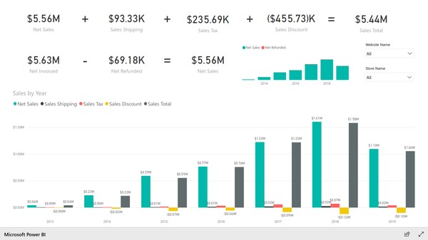 Sales overview report based on Magento e-commerce data. Created with BIM Power BI Integration extension for Magento.