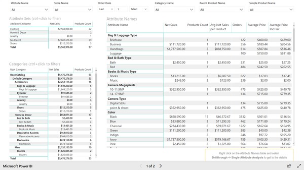 Page 1 of product attributes analysis report based on Magento e-commerce data. Created with BIM Power BI Integration extension for Magento.