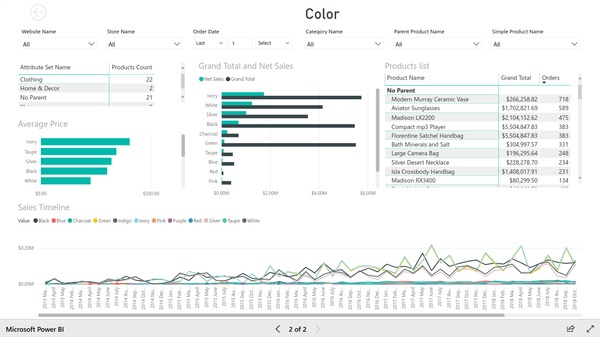 Page 2 of product attributes analysis report based on Magento e-commerce data. Created with BIM Power BI Integration extension for Magento.