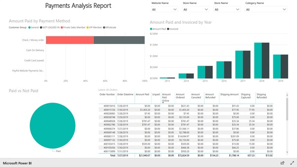 Payments analysis report based on Magento e-commerce data. Created with BIM Power BI Integration extension for Magento.