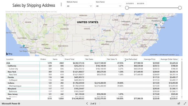 Page 2 of sales by location report based on Magento e-commerce data. Created with BIM Power BI Integration extension for Magento.