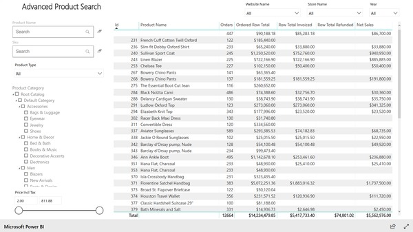 Report with advanced product search based on Magento e-commerce data. Created with BIM Power BI Integration extension for Magento.