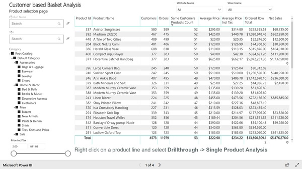 Page 1 of customer based basket analysis report based on Magento e-commerce data. Created with BIM Power BI Integration extension for Magento.