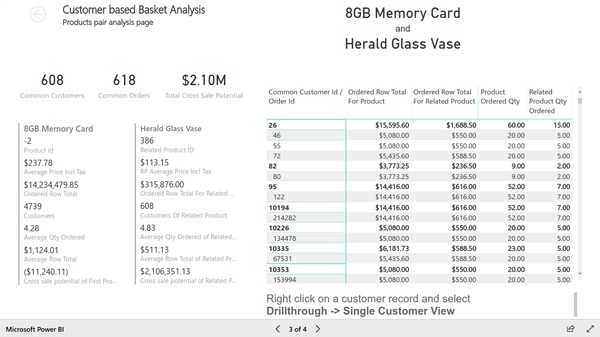 Page 3 of customer based basket analysis report based on Magento e-commerce data. Created with BIM Power BI Integration extension for Magento.