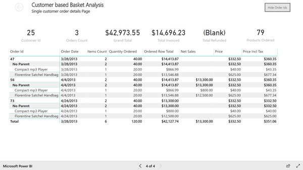 Page 4 of customer based basket analysis report based on Magento e-commerce data. Created with BIM Power BI Integration extension for Magento.