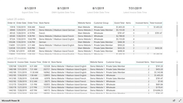 Data actualization status report based on Magento e-commerce data. Created with BIM Power BI Integration extension for Magento.