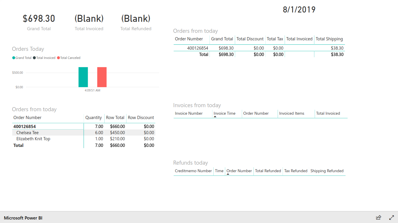 Report example with data